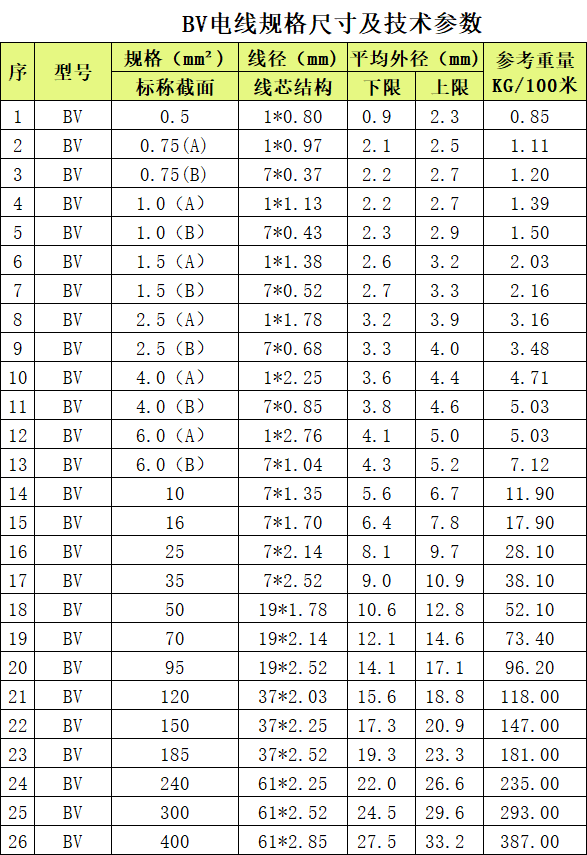 BV线_布电线_绝缘导线
