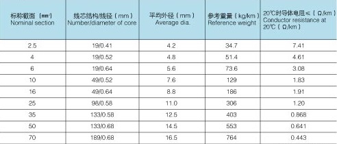 BVR线_布电线_绝缘导线