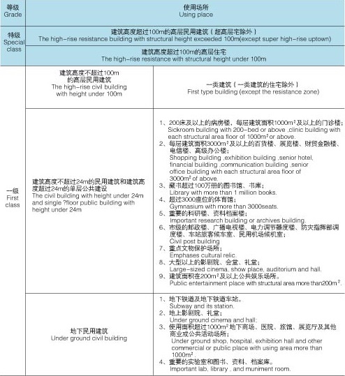 NH-RV_耐火电线_阻燃耐火电线