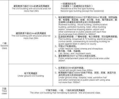 NH-RV_耐火电线_阻燃耐火电线