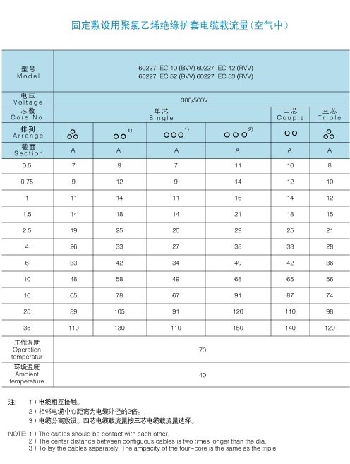 AVVR_护套线_电源线