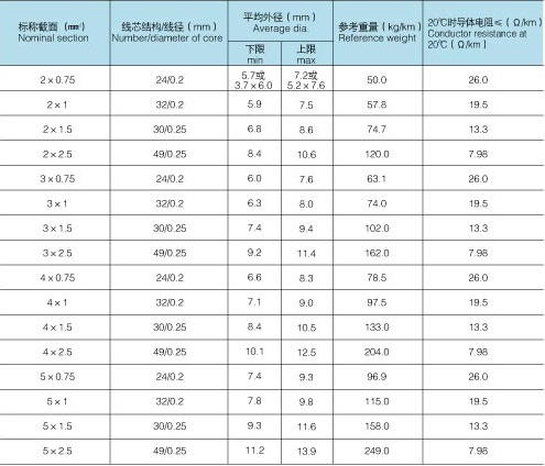 RVV电缆_护套线_电源线