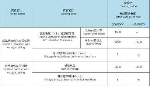 RVV电缆_护套线_电源线