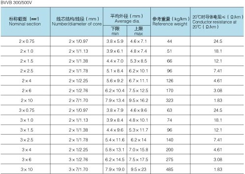 起帆电缆-电源线 BVVB_硬护套线_扁电源线