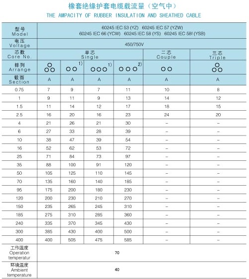 YZ电缆_橡胶线_橡套电缆