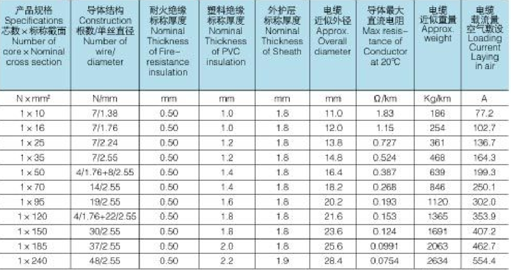 耐火电缆_耐火电力电缆