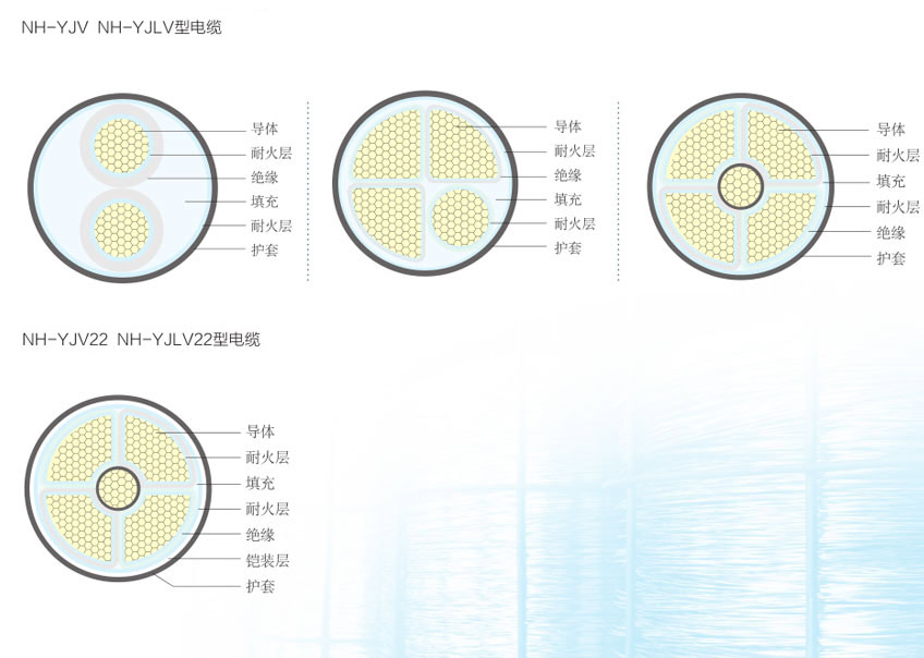 耐火电缆_耐火电力电缆