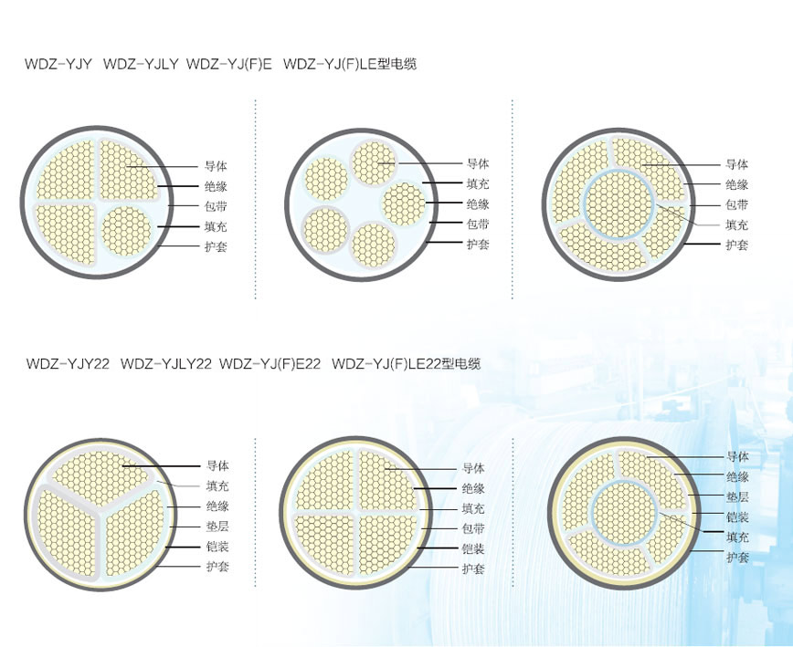 WDZB-YJY_低烟无卤电缆_低烟无卤阻燃电缆