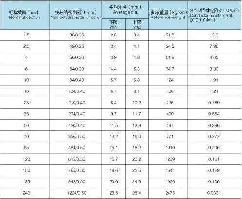 RV线_布电线_绝缘导线