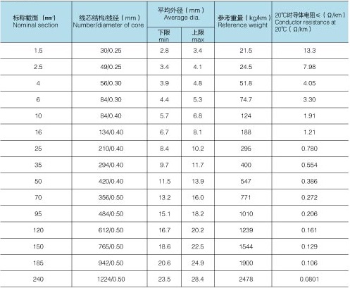 RV线_布电线_绝缘导线