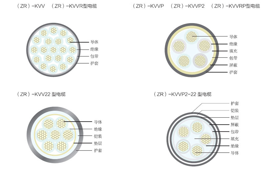 KVVP_KVVP电缆_控制电缆