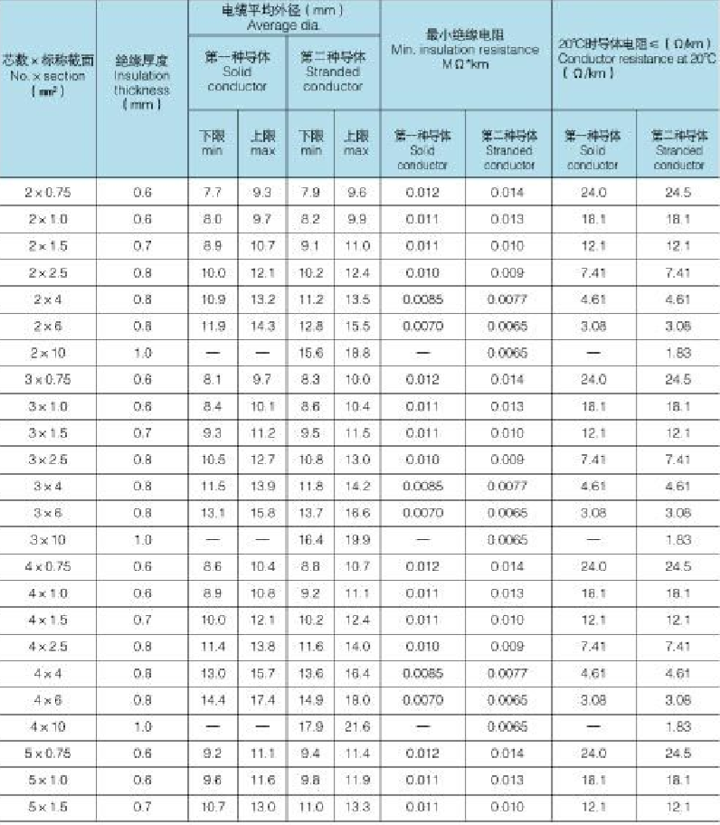 KVVP_KVVP电缆_控制电缆