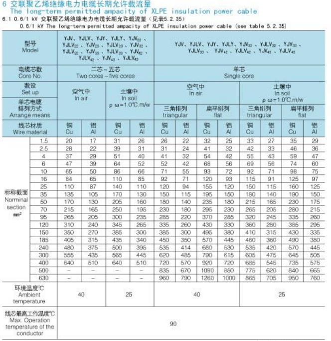 YJV22_铠装电缆_电力电缆