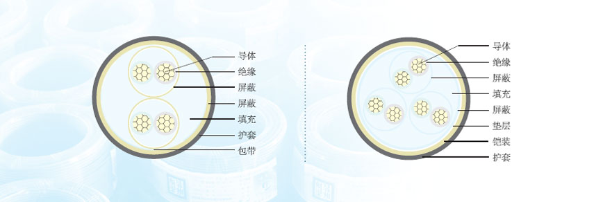 计算机电缆