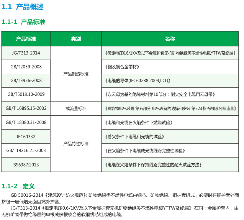 BTTZ_防火电缆_矿物质电缆