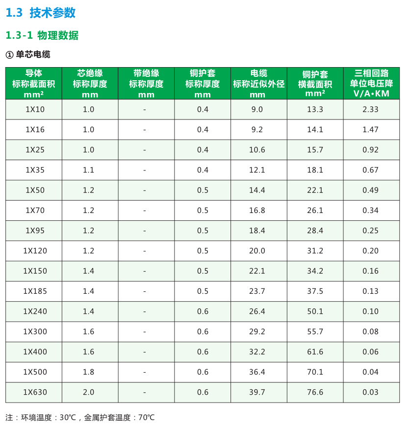 BTTZ_防火电缆_矿物质电缆