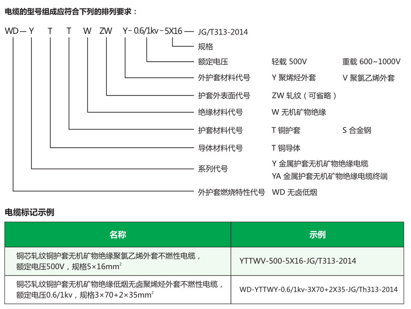 BTTZ_防火电缆_矿物质电缆