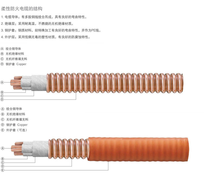 BTTZ_防火电缆_矿物质电缆