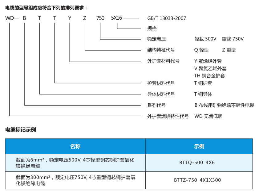 BTTZ_防火电缆_矿物质电缆