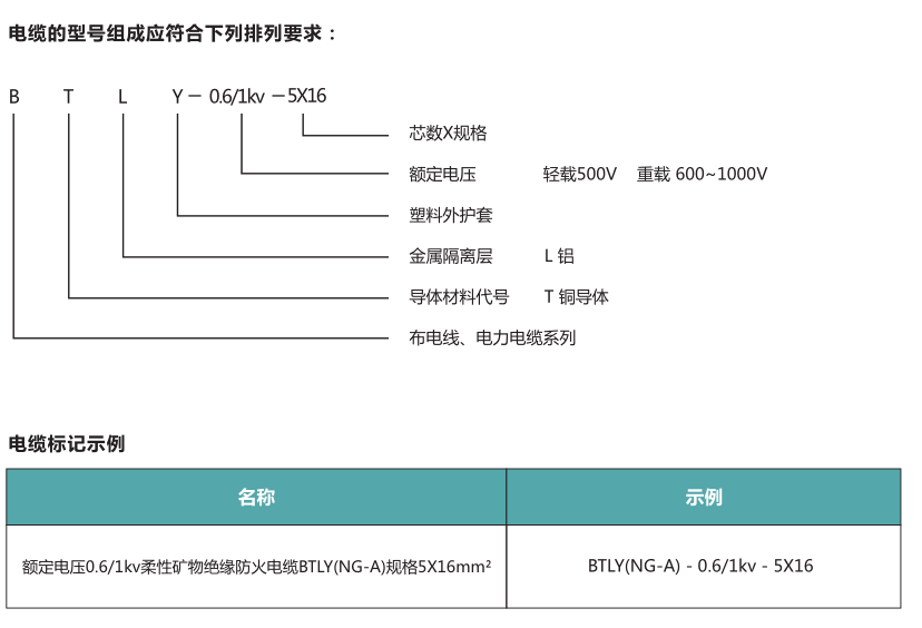 BTLY_防火电缆_矿物绝缘电缆