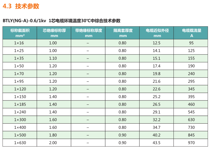 BTLY_防火电缆_矿物绝缘电缆