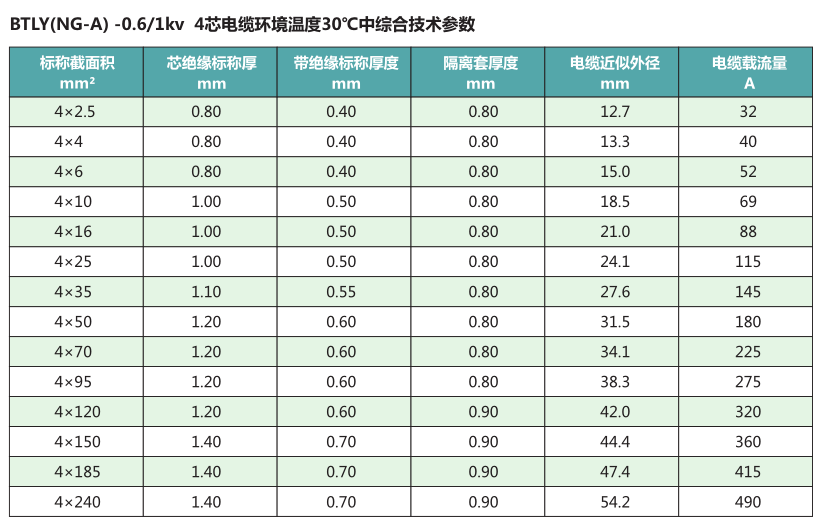 BTLY_防火电缆_矿物绝缘电缆