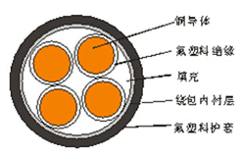 KFF-氟控缆-高温线