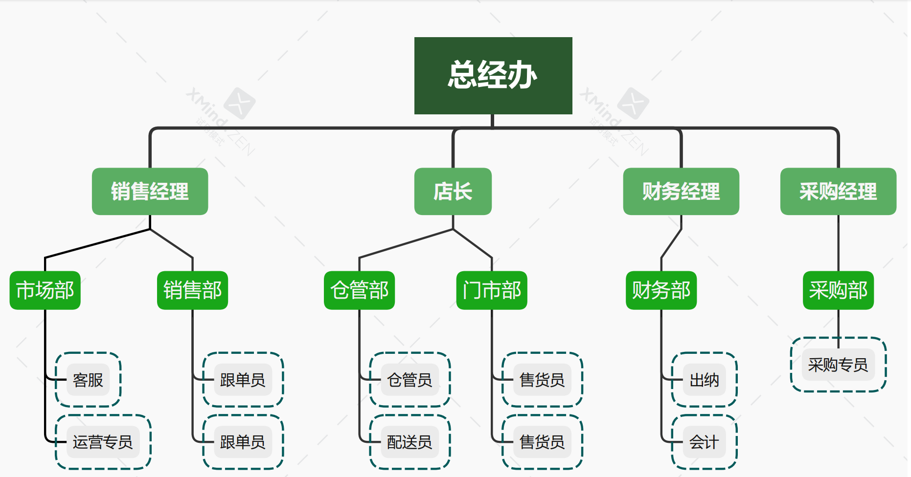 公司组织架构